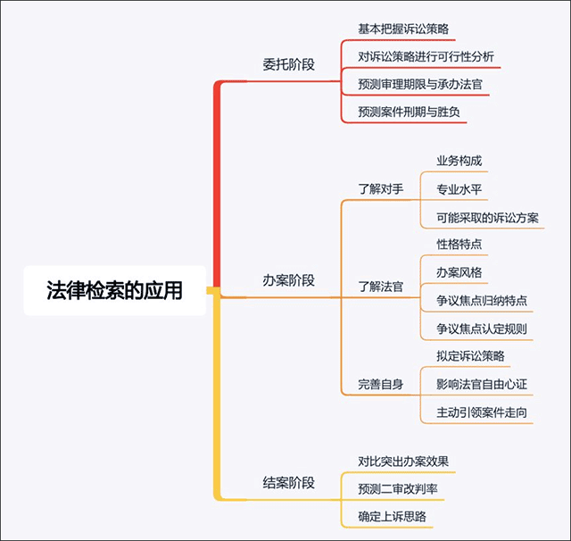 alpha法律智能操作系统app截图
