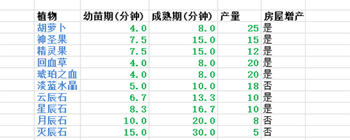 遇见手游截图