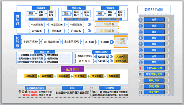 遇见手游截图