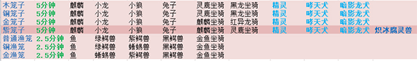 遇见手游截图