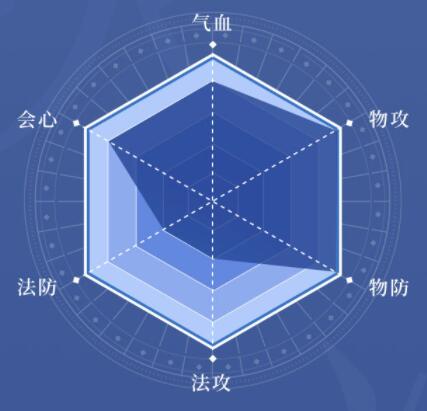 天地劫幽城再临vivo版截图