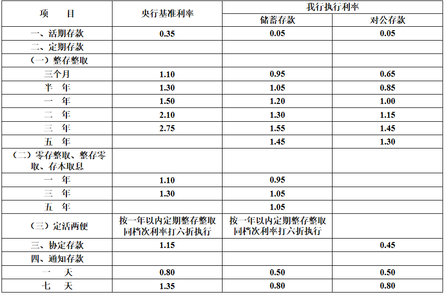 湖州银行手机银行截图4