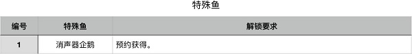 深海水族馆极地全鱼解锁版截图0