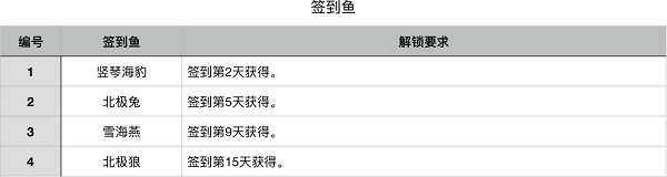深海水族馆极地全鱼解锁版截图1