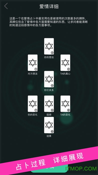 塔罗牌占卜截图0