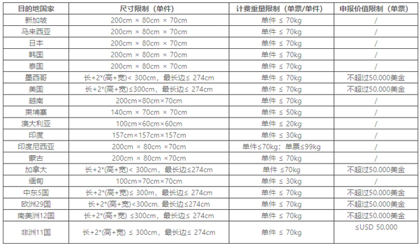 顺丰国际app截图