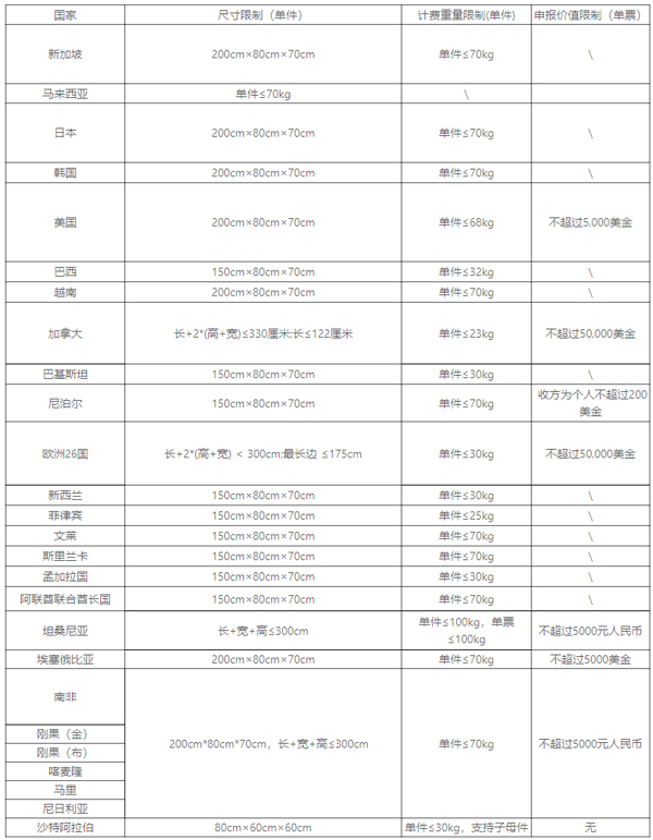 顺丰国际app截图