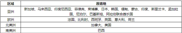 顺丰国际app截图