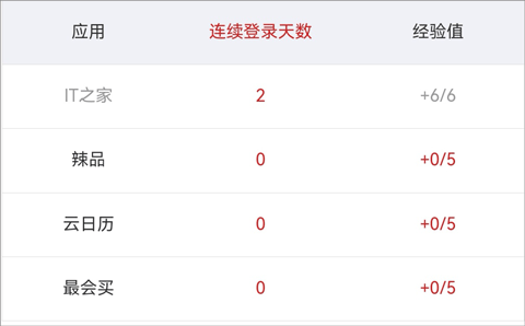 it之家安卓手表版截图