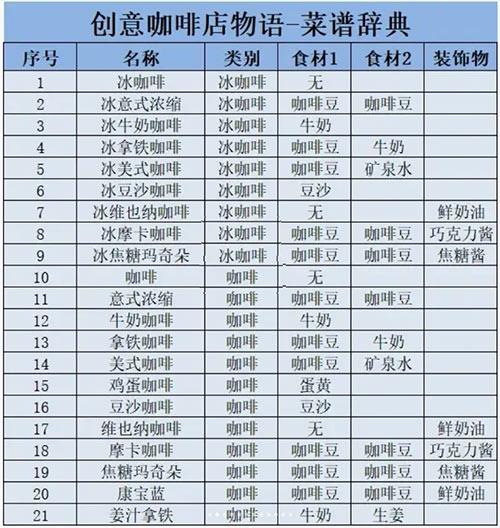创意咖啡店物语截图
