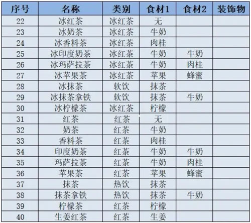 创意咖啡店物语截图