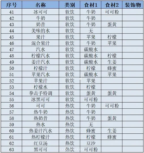 创意咖啡店物语截图