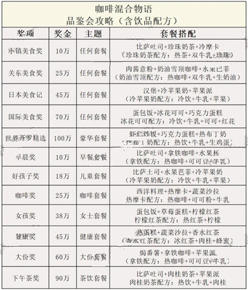 创意咖啡店物语截图