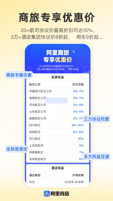 阿里商旅app截图4