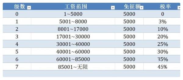 个人所得税退税app截图3