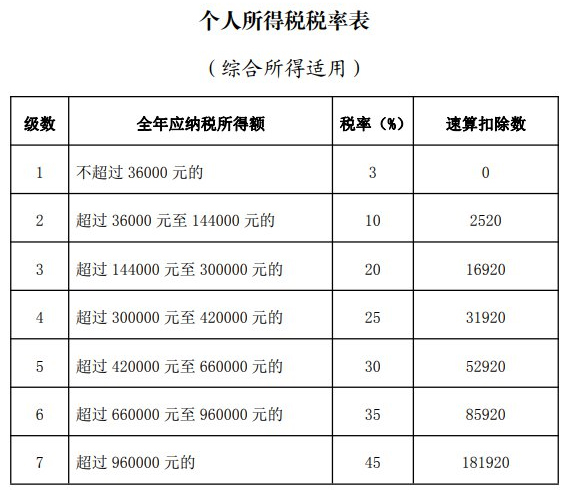 个人所得税退税app截图4