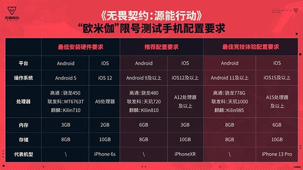 无畏契约测试服手游截图