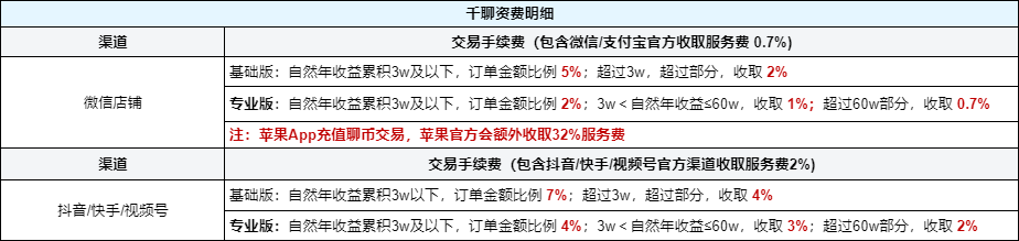 千聊讲师app截图1