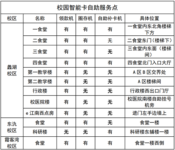 江南大学e江南app截图0