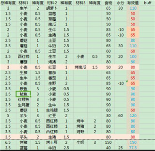 创造与魔法微信登录版截图0