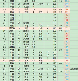 创造与魔法微信登录版截图1