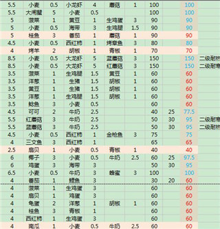 创造与魔法微信登录版截图2