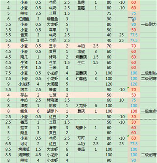 创造与魔法微信登录版截图3