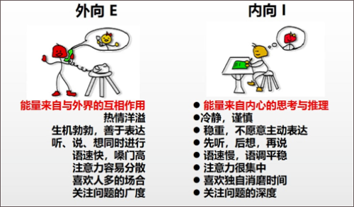 MBTI职业性格测试app截图0