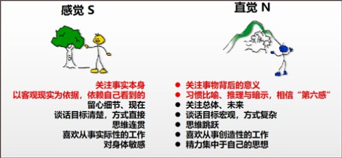 MBTI职业性格测试app截图1