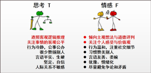 MBTI职业性格测试app截图2