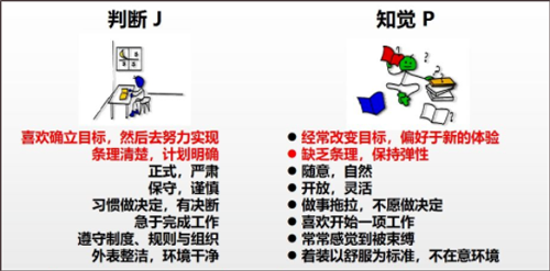 MBTI职业性格测试app截图3