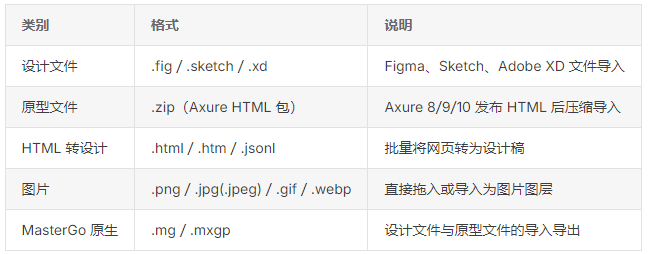 MasterGo App截图