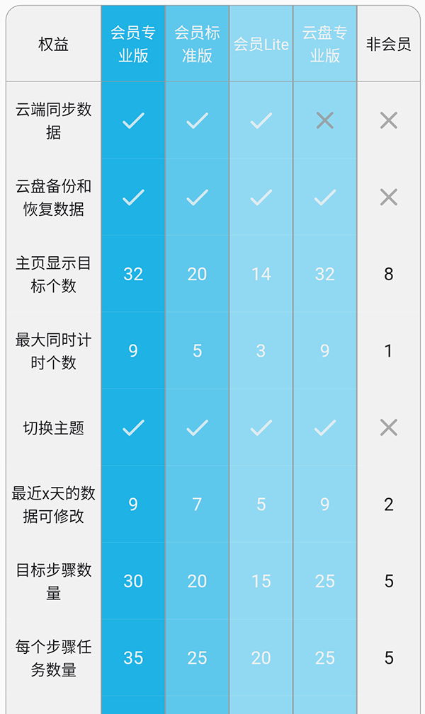 时间朋友app截图0