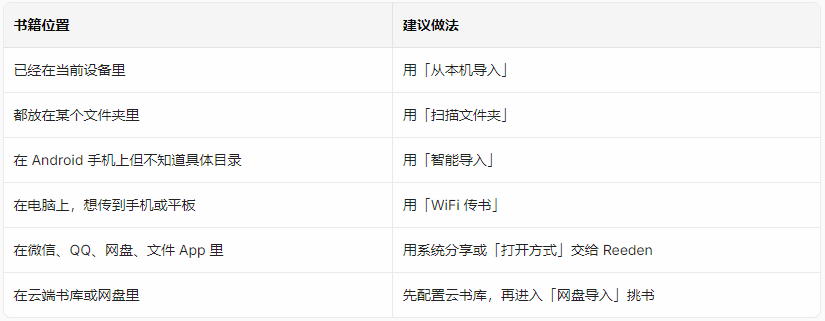 Reeden App截图1