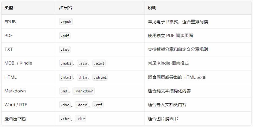 Reeden App截图4