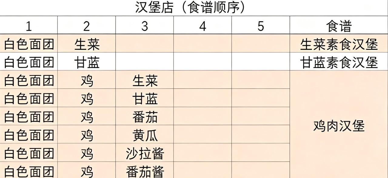 动物夜市截图0