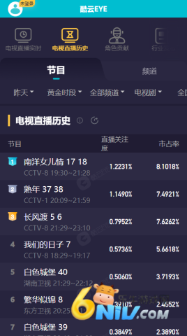酷云eye截图