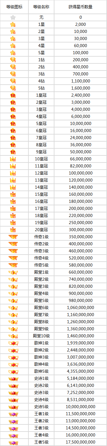 酷狗繁星直播手机版截图4