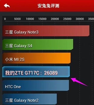 安兔兔跑分最新版截图4