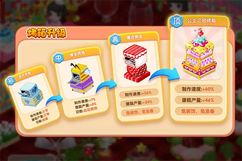 梦幻蛋糕店手机版截图