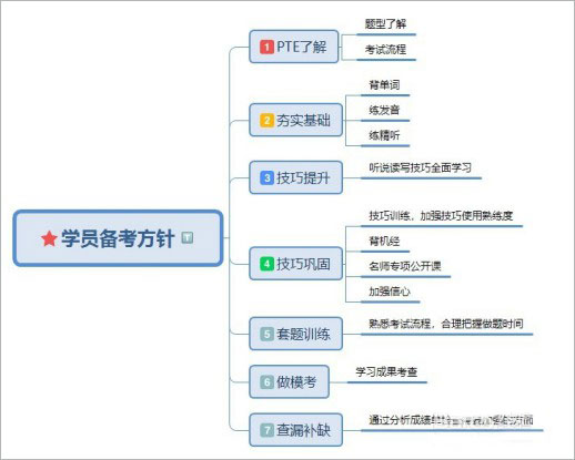 PTE羊驼app截图0