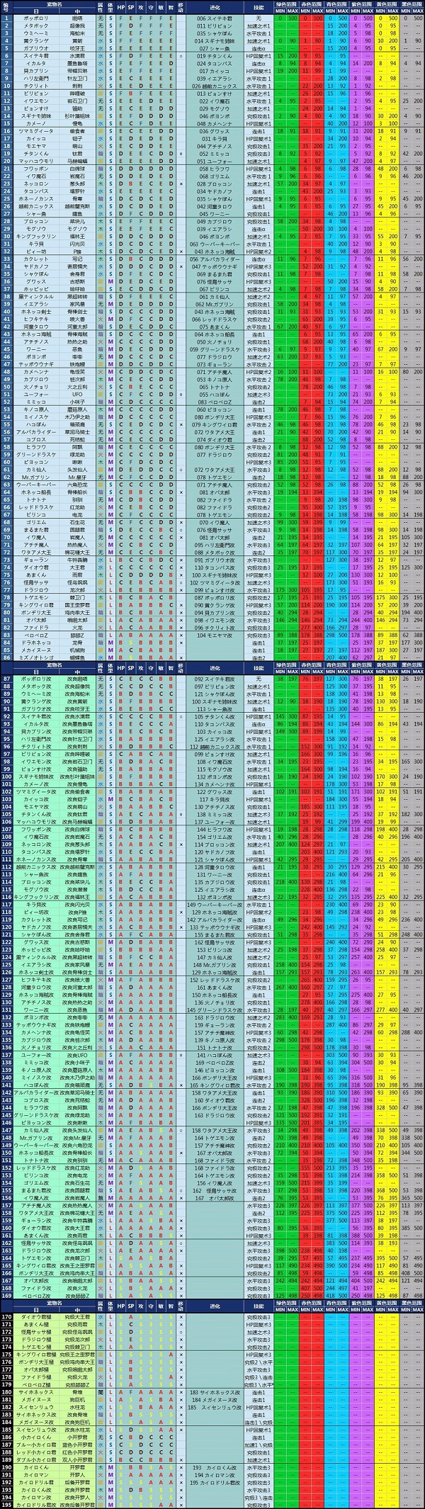 大航海探险物语汉化版截图