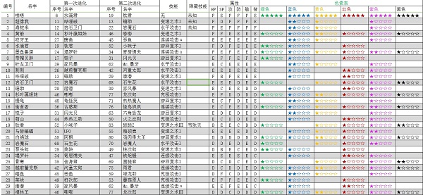 大航海探险物语汉化版截图