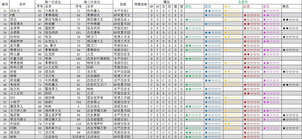 大航海探险物语汉化版截图