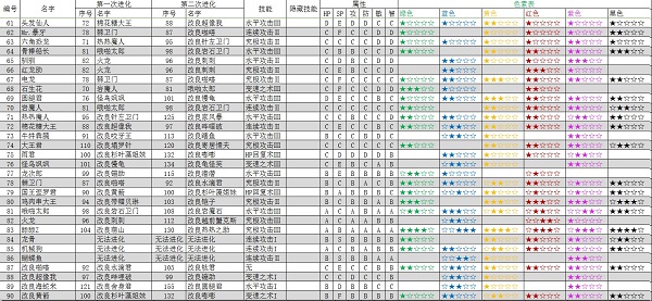 大航海探险物语汉化版截图