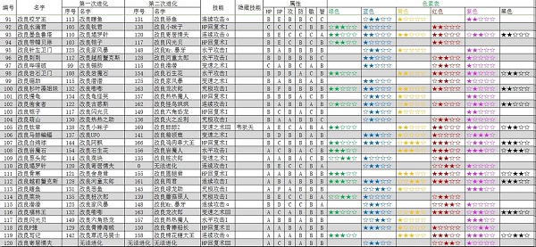 大航海探险物语汉化版截图