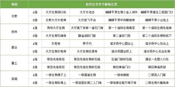 光遇国际服截图